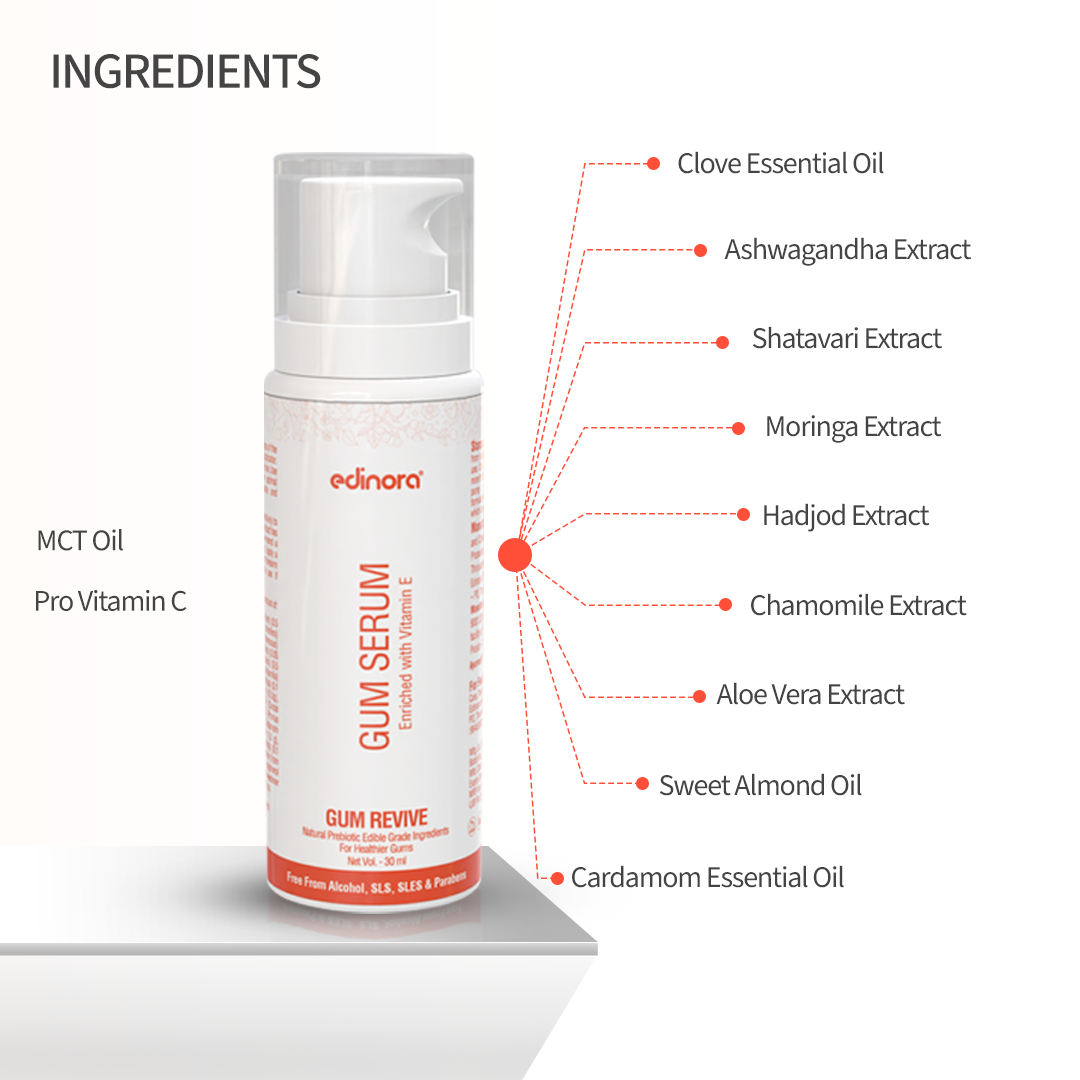 Edinora Gum Revive Serum | Gum Repair, Gum Bleeding | Helps Tighten & Strengthen | Daily use | Clove, Vitamin E, Aloe Vera, Chamomile | (30m)